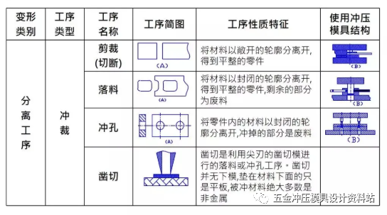 汽摩零部件制造专业学习内容概述,完善的机制评估_SE版33.20.55