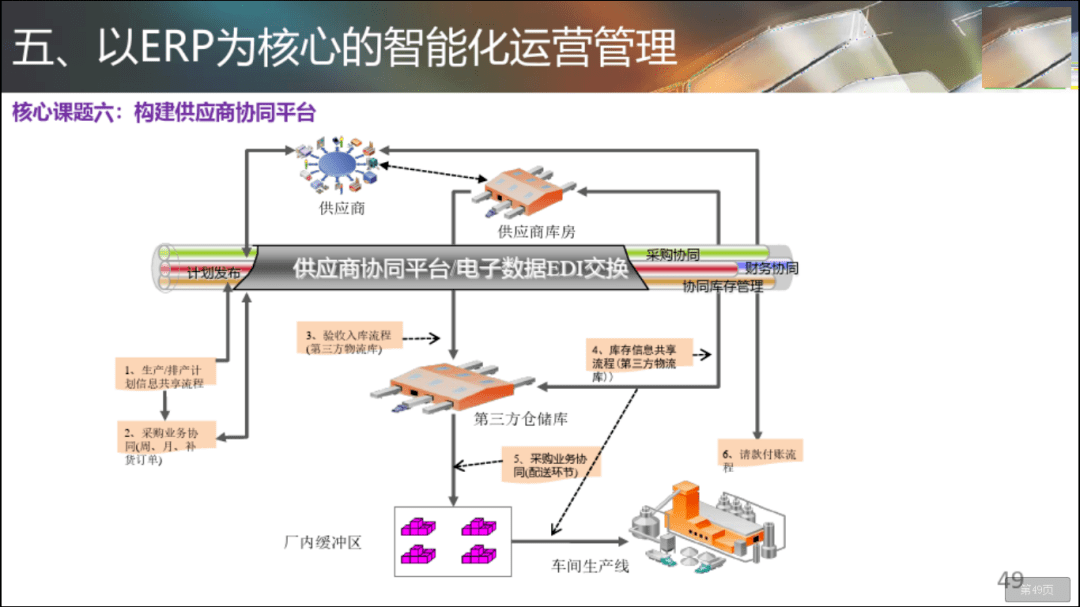 蒸发器对身体危害,整体讲解规划_Tablet94.72.64