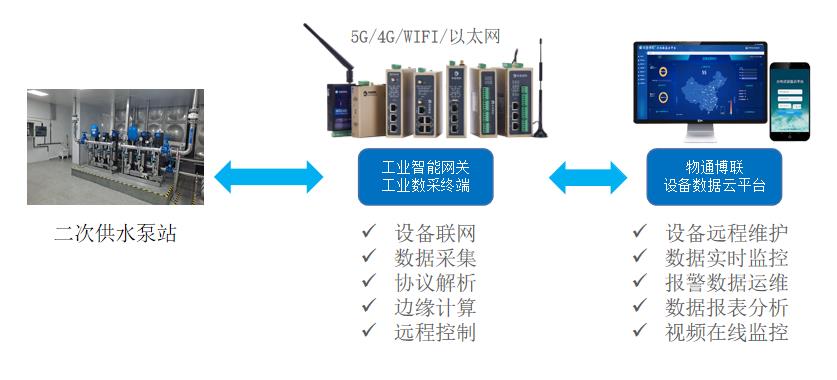 浊度计维护，确保水质监测的准确性和长期稳定性,快捷方案问题解决_Tizen80.74.18