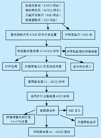 水轮发电机油系统，核心组件与功能,动态解读说明_vShop76.70.52