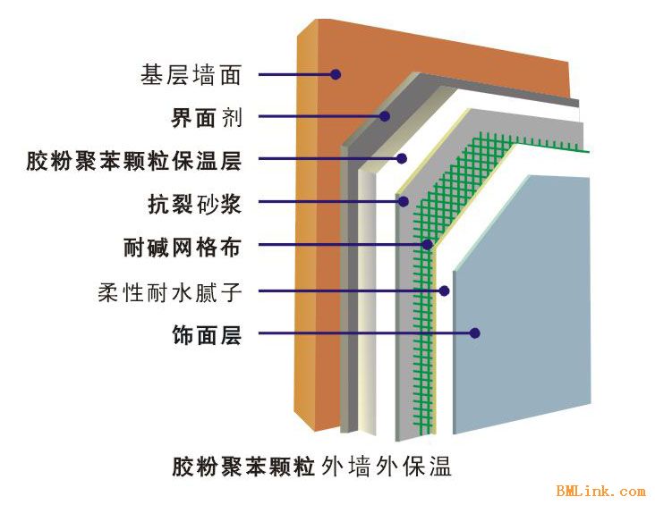 玻璃纤维和钢材