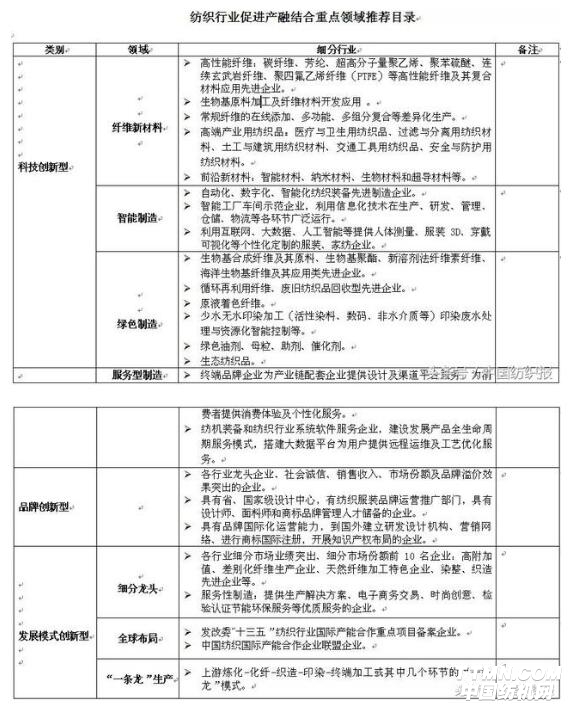 上链玩具与纺织用具哪个好