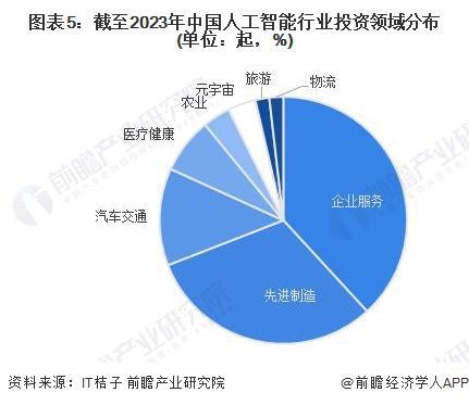 场地与大专生学习人工智能的就业前景分析,创新性执行策略规划_特供款47.95.46