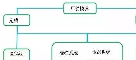 压铸模具材料，选择与性能分析,完善的机制评估_SE版33.20.55