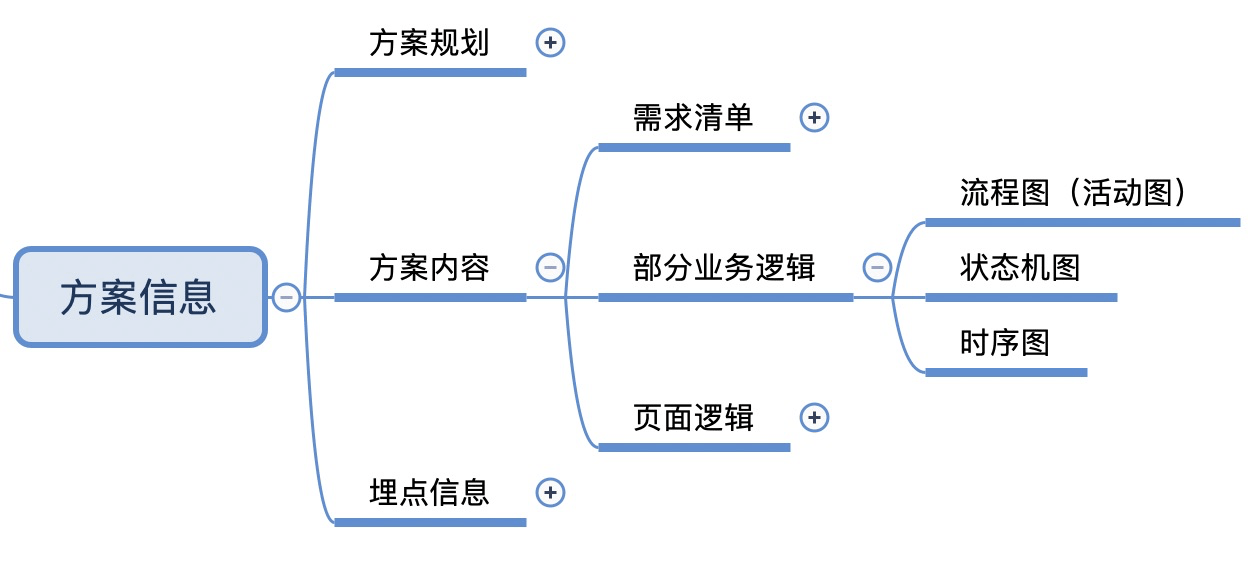 挖掘机程序编写