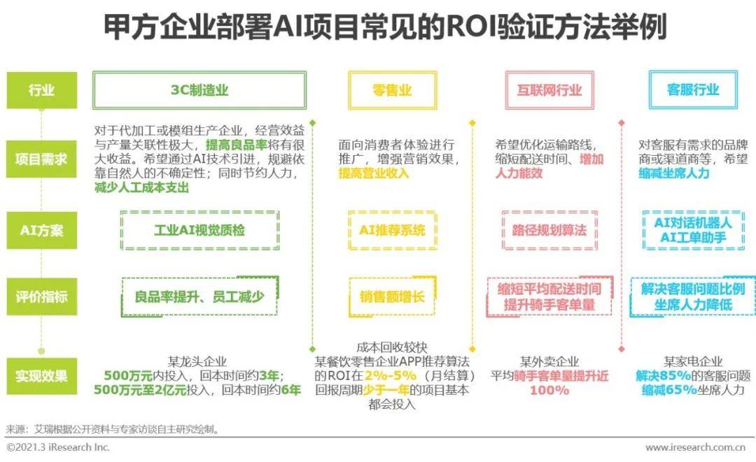 其它磁性材料与人工智能计算机技术专业就业方向