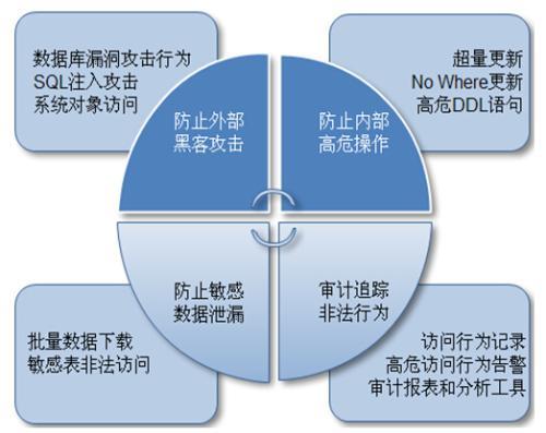 运动护具防护等级的划分标准