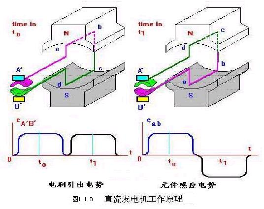 其它专用涂料与专业发电机组的关系