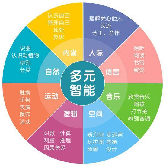 人工智能专科专业学什么