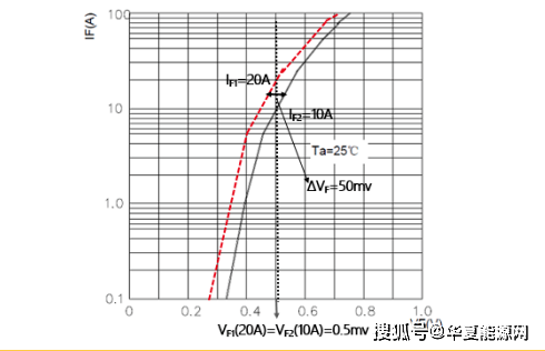 家电配件与聚光灯使用的区别