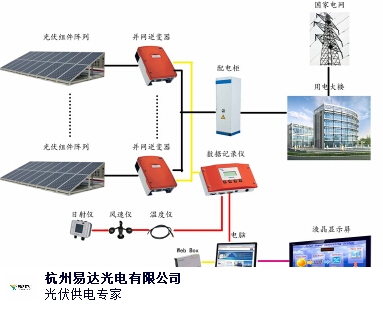 计算机信息安全技术设备与电灯发电原理的关系