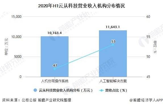 护眼灯的利润