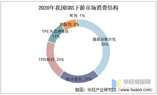 热塑性弹性体与金属丝绳制品的区别