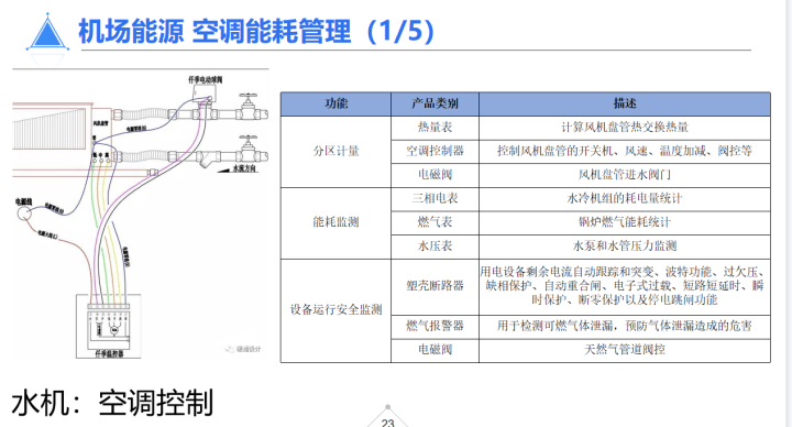 花洒垫片是什么