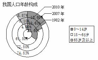 漩涡式水泵原理