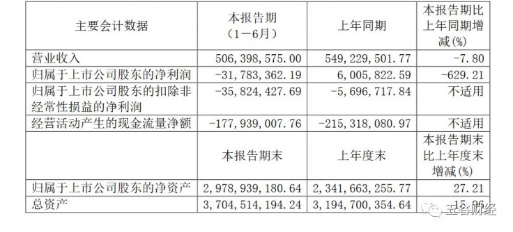 金属加工助剂有哪些