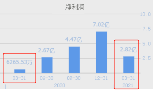 代理插座赚钱吗