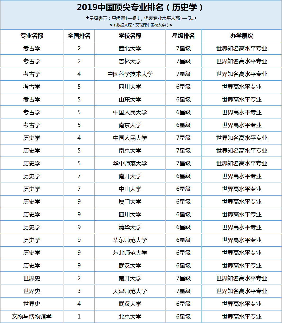 塑料专业大学排名