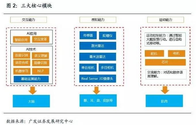 图像识别传感器模块