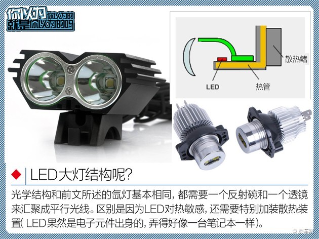 氙气灯和LED灯哪个更热，对比与解析,科学研究解析说明_AP92.61.27