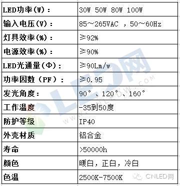 锻压的检测参数