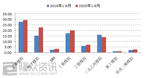 异戊二烯合成橡胶，工艺、性质与应用,专业解析评估_精英版39.42.55