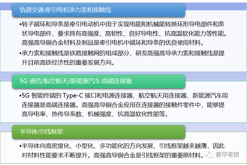 铜及铜合金的应用领域及其重要性,全面分析说明_Linux51.25.11