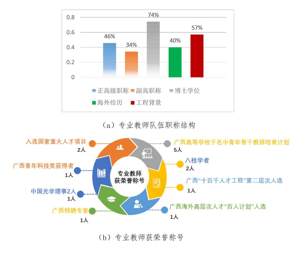 光电信息科学与工程和光电工程