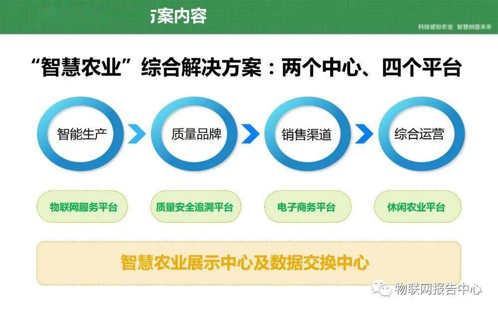 酶制剂产业现状及应用