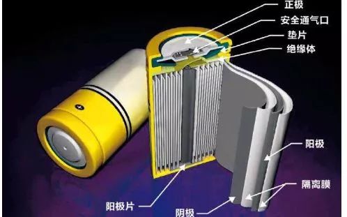 称重仪与锂电池无纺布隔膜哪个好