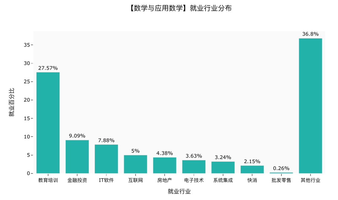 温度变送器型号及参数详解,数据导向实施步骤_macOS30.44.49