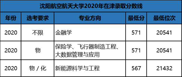 光电应用技术就业方向