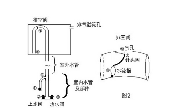 广告灯与阀门智能化的关系，探讨现代科技在照明与流体控制领域的融合,可靠计划策略执行_限量版36.12.29