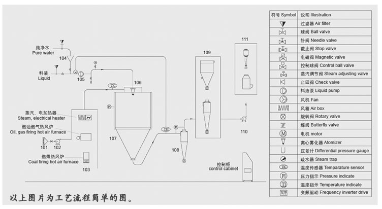 流化床干燥器特别适用于处理特定物料的干燥过程，物料特性的深度解析与应用优势,安全解析策略_S11.58.76