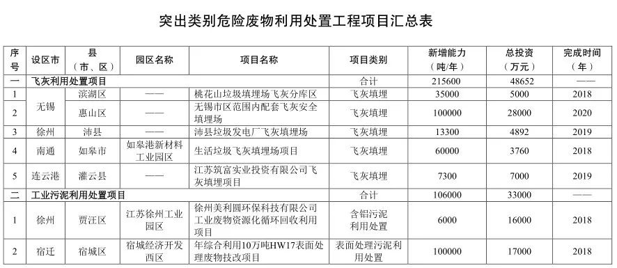 化工废料与防雷材料的关系