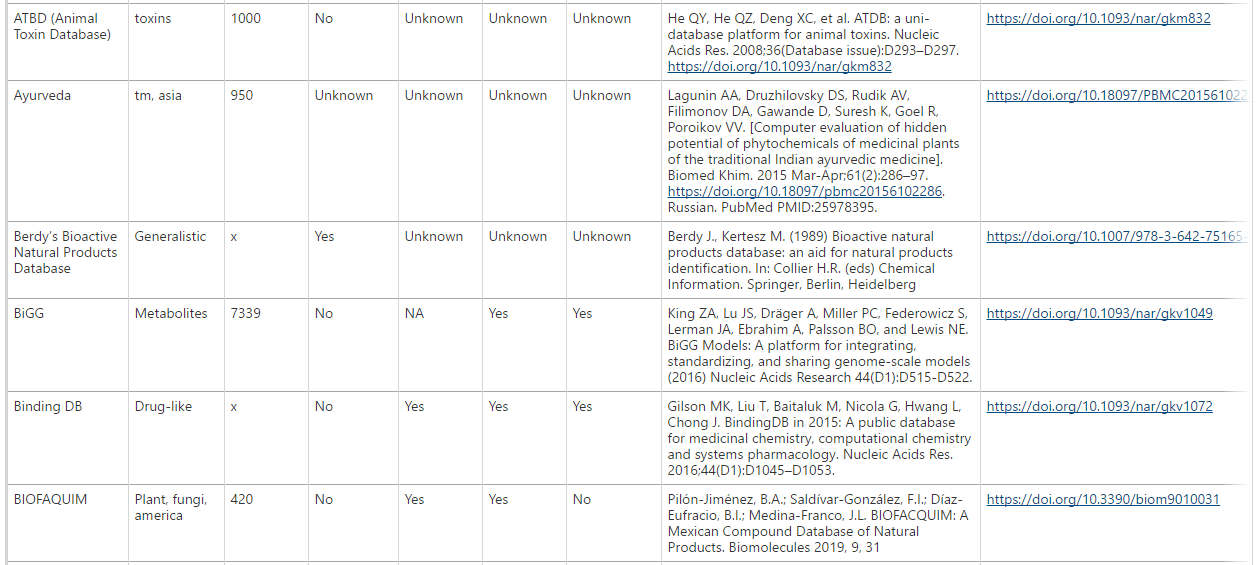 天然胶粘剂的缺点,数据驱动计划_WP35.74.99