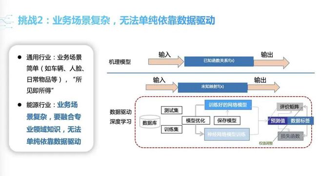 人工智能与能源与动力工程，融合、应用与挑战,迅速处理解答问题_C版27.663