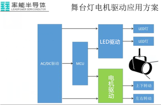 舞台灯光连接线教学，从入门到精通,迅速执行计划设计_mShop18.84.46