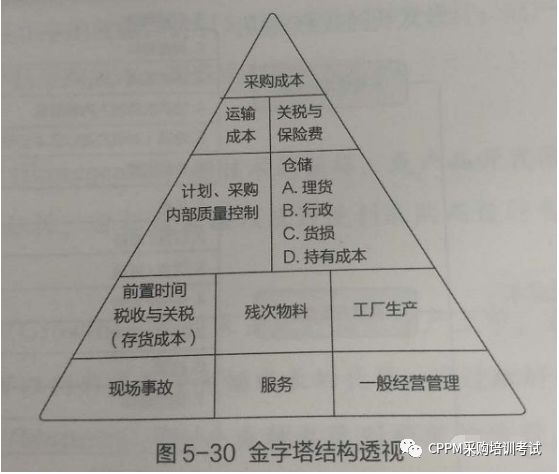 辅助材料是否计入产品成本，解析与探讨,互动策略评估_V55.66.85