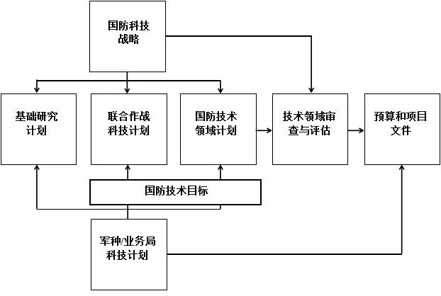 电池卡丁车的原理,系统化分析说明_开发版137.19