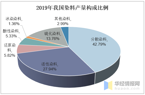 分散染料是否有毒性解析,最新解答方案__UHD33.45.26