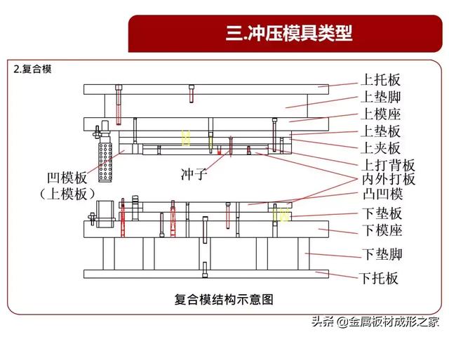 复合模具设计，从理论到实践的综合探讨,高速方案规划_iPad88.40.57