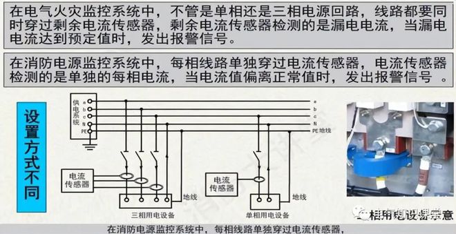 引发电气火灾的初始原因电源保险丝不起作用