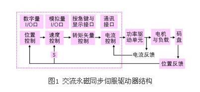 棉麻毛丝的性能和特征,完善的机制评估_SE版33.20.55