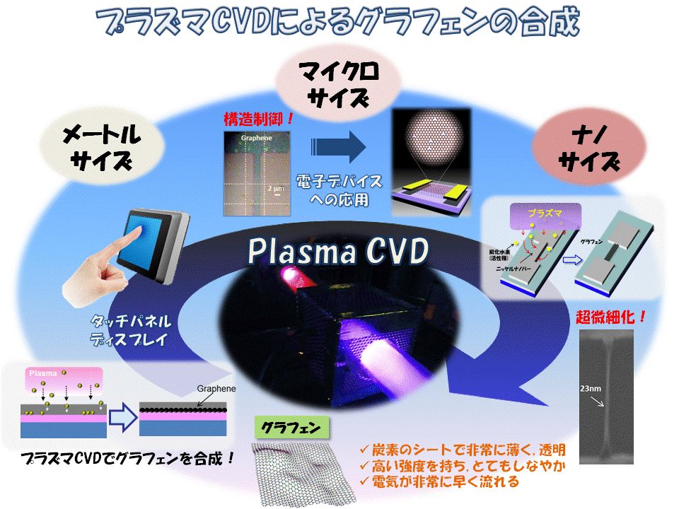 其他日用化学产品制造包括哪些