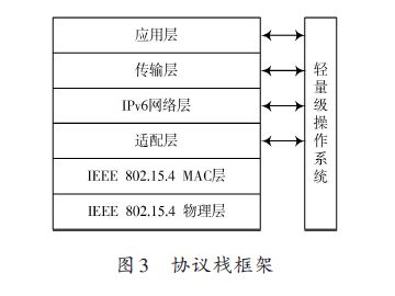 流量变送器安装规范,数据驱动计划_WP35.74.99