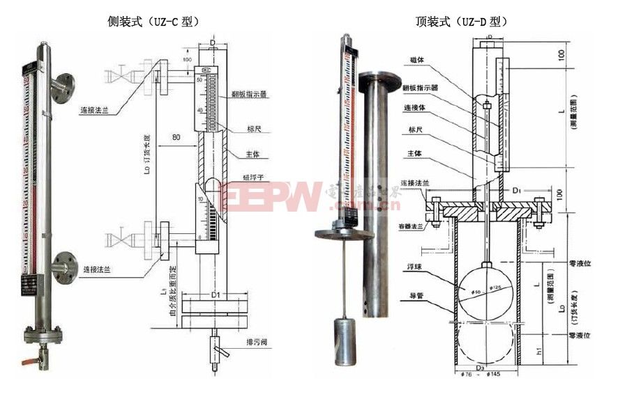 磁翻板液位计的精度及其在实际应用中的重要性,精细评估解析_2D41.11.32