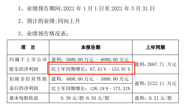 新型辅料与人工智能下的就业问题研究现状,实时解答解析说明_Notebook65.47.12