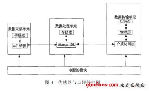 色谱仪与航空障碍灯有辐射吗为什么