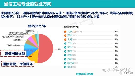 网络工程、通信工程与软件工程，哪个领域更胜一筹？,深入解析设计数据_T16.15.70